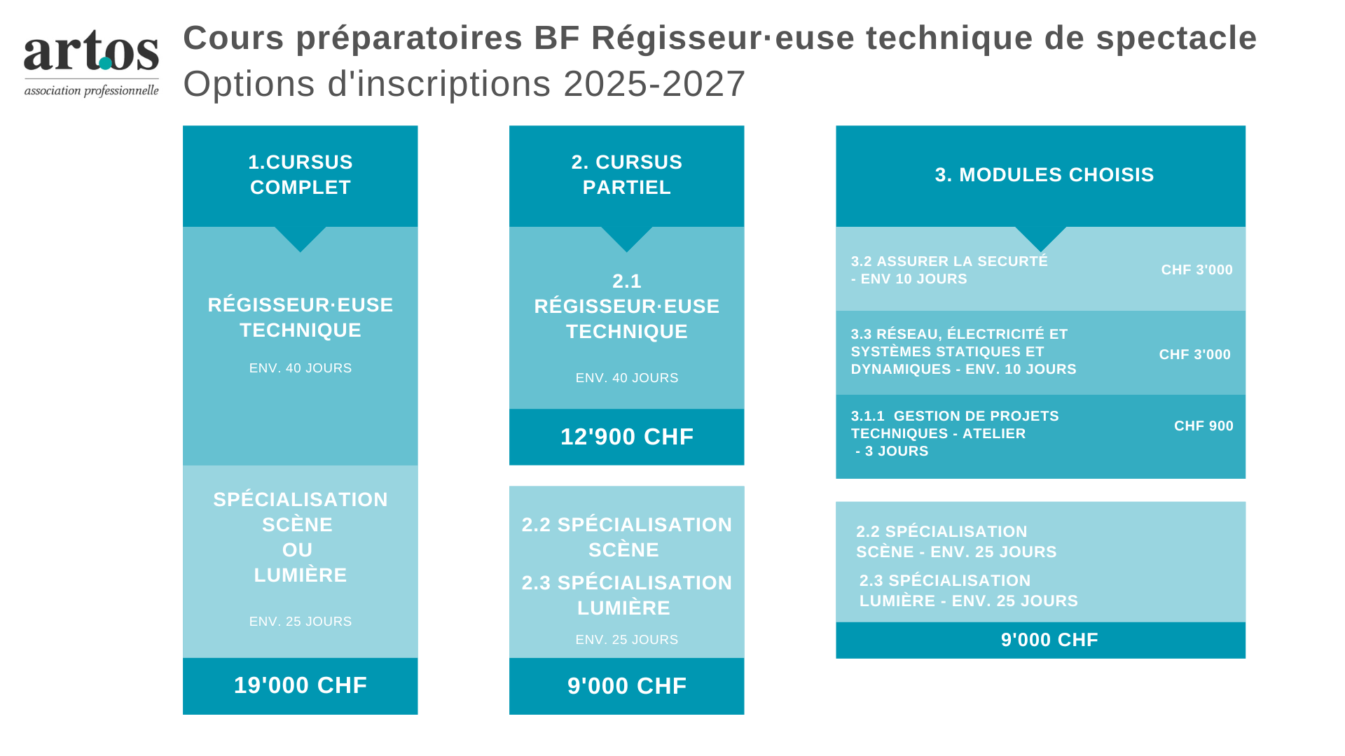 options d'inscriptions